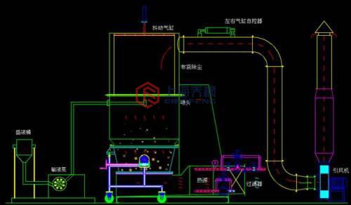 高效沸騰制粒干燥機(jī)工作原理